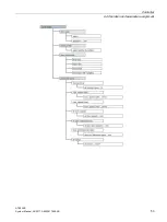 Preview for 53 page of Siemens SIDOOR ATE500E System Manual