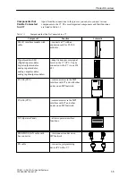 Preview for 15 page of Siemens simatic c7-621 Hardware Installation Manual