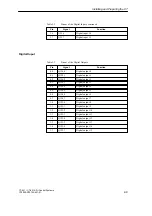 Preview for 27 page of Siemens simatic c7-621 Hardware Installation Manual