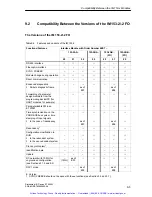 Preview for 210 page of Siemens SIMATIC ET 200M Manual