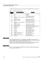 Preview for 136 page of Siemens SIMATIC FC 45 Function Manual