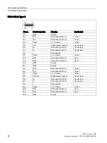 Preview for 84 page of Siemens SIMATIC Field PG M6 Operating Instructions Manual