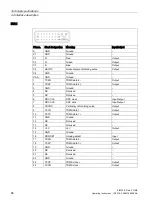 Preview for 86 page of Siemens SIMATIC Field PG M6 Operating Instructions Manual