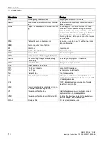 Preview for 116 page of Siemens SIMATIC Field PG M6 Operating Instructions Manual