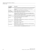 Preview for 54 page of Siemens SIMATIC Ident CB Gate Operating Instructions Manual