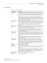 Preview for 57 page of Siemens SIMATIC Ident CB Gate Operating Instructions Manual