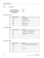 Preview for 94 page of Siemens SIMATIC IPC277G Operating Instructions Manual