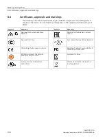 Preview for 108 page of Siemens SIMATIC IPC277G Operating Instructions Manual