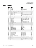 Preview for 73 page of Siemens Simatic IPC527G Operating Instructions Manual