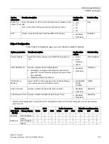 Preview for 81 page of Siemens Simatic IPC527G Operating Instructions Manual