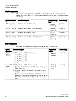 Preview for 82 page of Siemens Simatic IPC527G Operating Instructions Manual