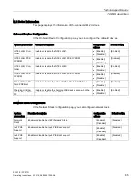 Preview for 85 page of Siemens Simatic IPC527G Operating Instructions Manual