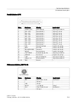 Preview for 139 page of Siemens SIMATIC IPC647D Operating Instructions Manual