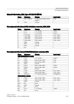 Preview for 147 page of Siemens SIMATIC IPC647D Operating Instructions Manual