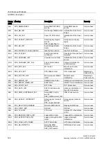 Preview for 182 page of Siemens SIMATIC IPC647D Operating Instructions Manual