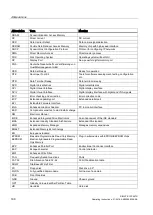 Preview for 198 page of Siemens SIMATIC IPC647D Operating Instructions Manual