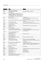 Preview for 200 page of Siemens SIMATIC IPC647D Operating Instructions Manual