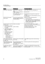 Preview for 36 page of Siemens SIMATIC IPC847C Getting Started