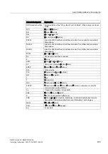 Preview for 407 page of Siemens SIMATIC MV420 Operating Instructions Manual