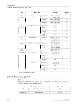 Preview for 35 page of Siemens SIMATIC NET RUGGEDCOM RMC Installation Manual