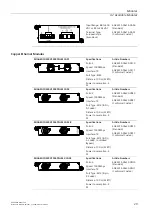 Preview for 38 page of Siemens SIMATIC NET RUGGEDCOM RX1500 Installation Manual