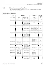 Preview for 62 page of Siemens SIMATIC NET RUGGEDCOM RX1510 Installation Manual