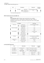 Preview for 63 page of Siemens SIMATIC NET RUGGEDCOM RX1510 Installation Manual