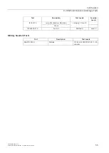 Preview for 64 page of Siemens SIMATIC NET RUGGEDCOM RX1510 Installation Manual