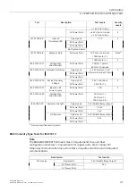 Preview for 50 page of Siemens SIMATIC NET RUGGEDCOM RX1524 Installation Manual