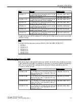 Preview for 13 page of Siemens SIMATIC NET SCP Series Operating Instructions Manual