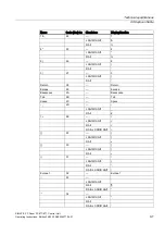 Preview for 71 page of Siemens SIMATIC Panel PC 677 Operating Instructions Manual