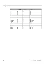 Preview for 74 page of Siemens SIMATIC Panel PC 677 Operating Instructions Manual