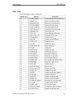 Preview for 129 page of Siemens SIMATIC PC 670 Equipment Manual