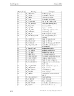 Preview for 130 page of Siemens SIMATIC PC 670 Equipment Manual