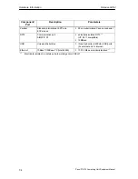 Preview for 136 page of Siemens SIMATIC PC 670 Equipment Manual