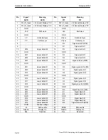 Preview for 152 page of Siemens SIMATIC PC 670 Equipment Manual