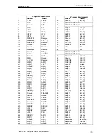 Preview for 167 page of Siemens SIMATIC PC 670 Equipment Manual