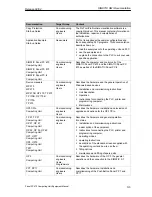 Preview for 187 page of Siemens SIMATIC PC 670 Equipment Manual