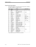 Preview for 110 page of Siemens Simatic PC Panel PC 870 Equipment Manual