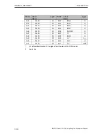 Preview for 124 page of Siemens Simatic PC Panel PC 870 Equipment Manual