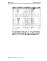 Preview for 125 page of Siemens Simatic PC Panel PC 870 Equipment Manual