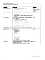 Preview for 40 page of Siemens SIMATIC PCS 7 CPU 410-5H System Manual