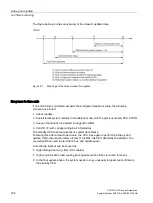 Preview for 124 page of Siemens SIMATIC PCS 7 CPU 410-5H System Manual