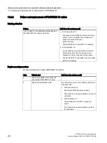 Preview for 200 page of Siemens SIMATIC PCS 7 CPU 410-5H System Manual