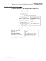 Preview for 233 page of Siemens SIMATIC PCS 7 CPU 410-5H System Manual