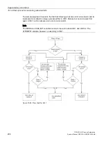 Preview for 296 page of Siemens SIMATIC PCS 7 CPU 410-5H System Manual