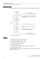 Preview for 310 page of Siemens SIMATIC PCS 7 CPU 410-5H System Manual