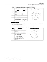 Preview for 43 page of Siemens SIMATIC RF185C Operating Instructions Manual