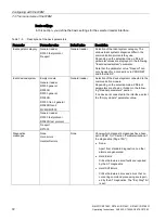 Preview for 72 page of Siemens SIMATIC RF185C Operating Instructions Manual