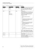 Preview for 76 page of Siemens SIMATIC RF185C Operating Instructions Manual